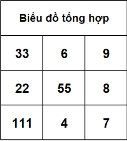 Cach tao bieu do tong hop theo than so hoc cho con 2025