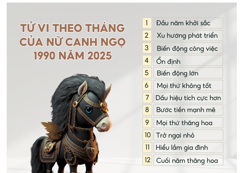 Dự đoán tài lộc tử vi tuổi Ngọ 1990 năm 2025 Xem tai loc tu vi tuoi Ngo 1990 nam 2025