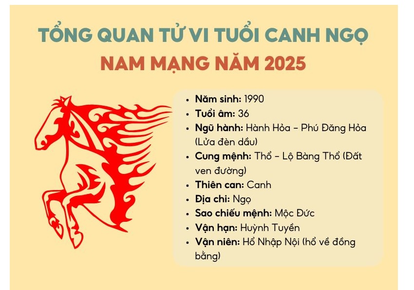 Xem tử vi tuổi 1990 năm 2025 nam mạng Giai ma tu vi tuoi 1990 nam 2025 nam mang