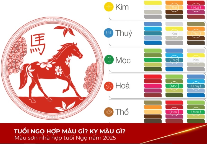 Tuoi Ngo nam 2025 hop mau gi?