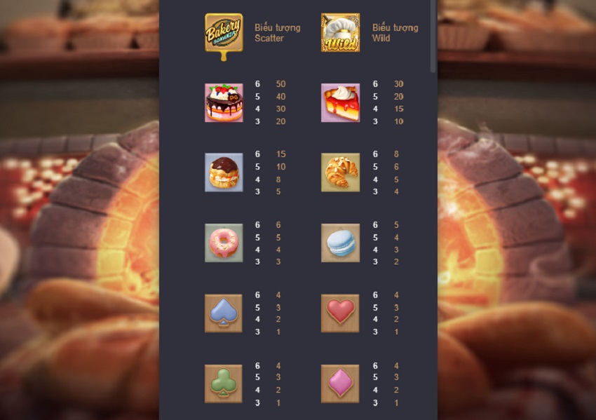Bang tra thuong game Bakery Bonanza Vn88