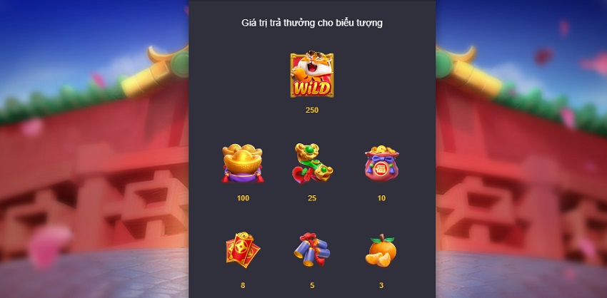Bang tra thuong game Fortune Tiger Vn88