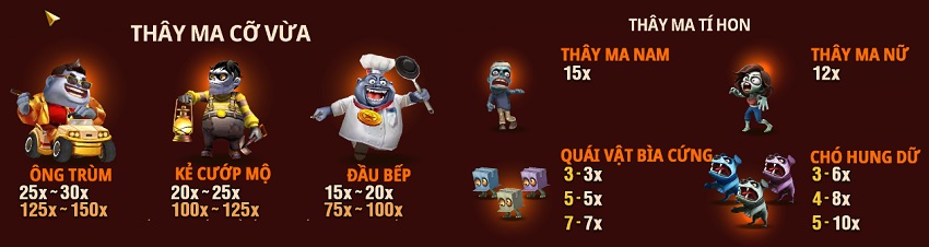 Bang tra thuong game Fortune Zombie Vn88
