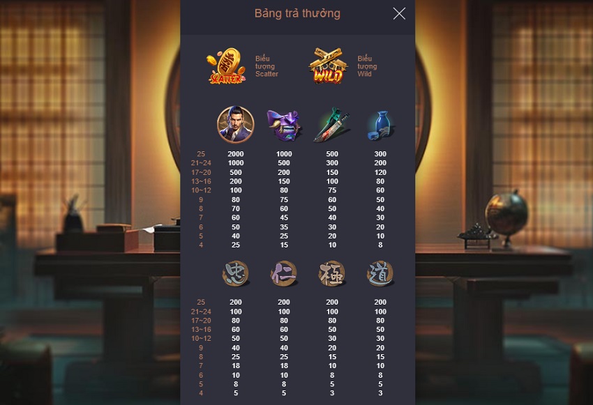 Ty le thuong game Yakuza Honor Vn88