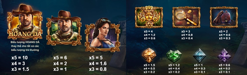 Ty le thuong game Wild Expedition VN88