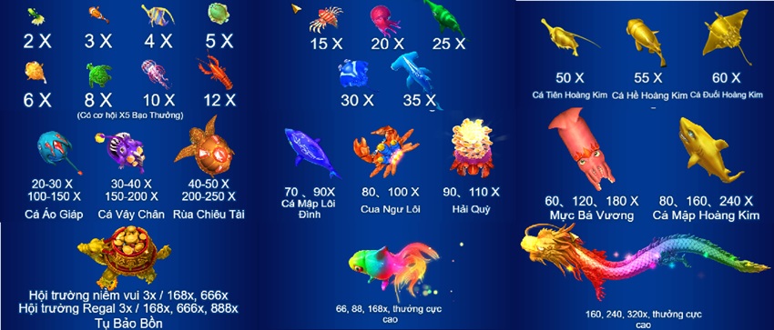 Ty le thuong game ban ca Jackpot VN88